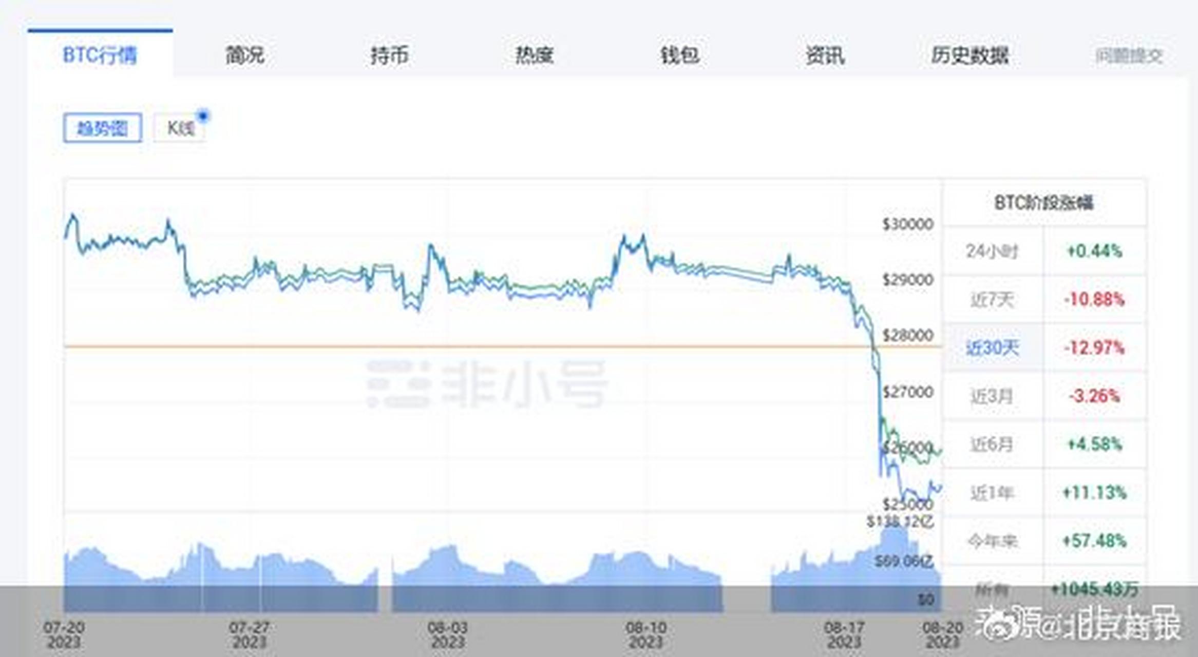关于虚拟货币今日价格行情网的信息