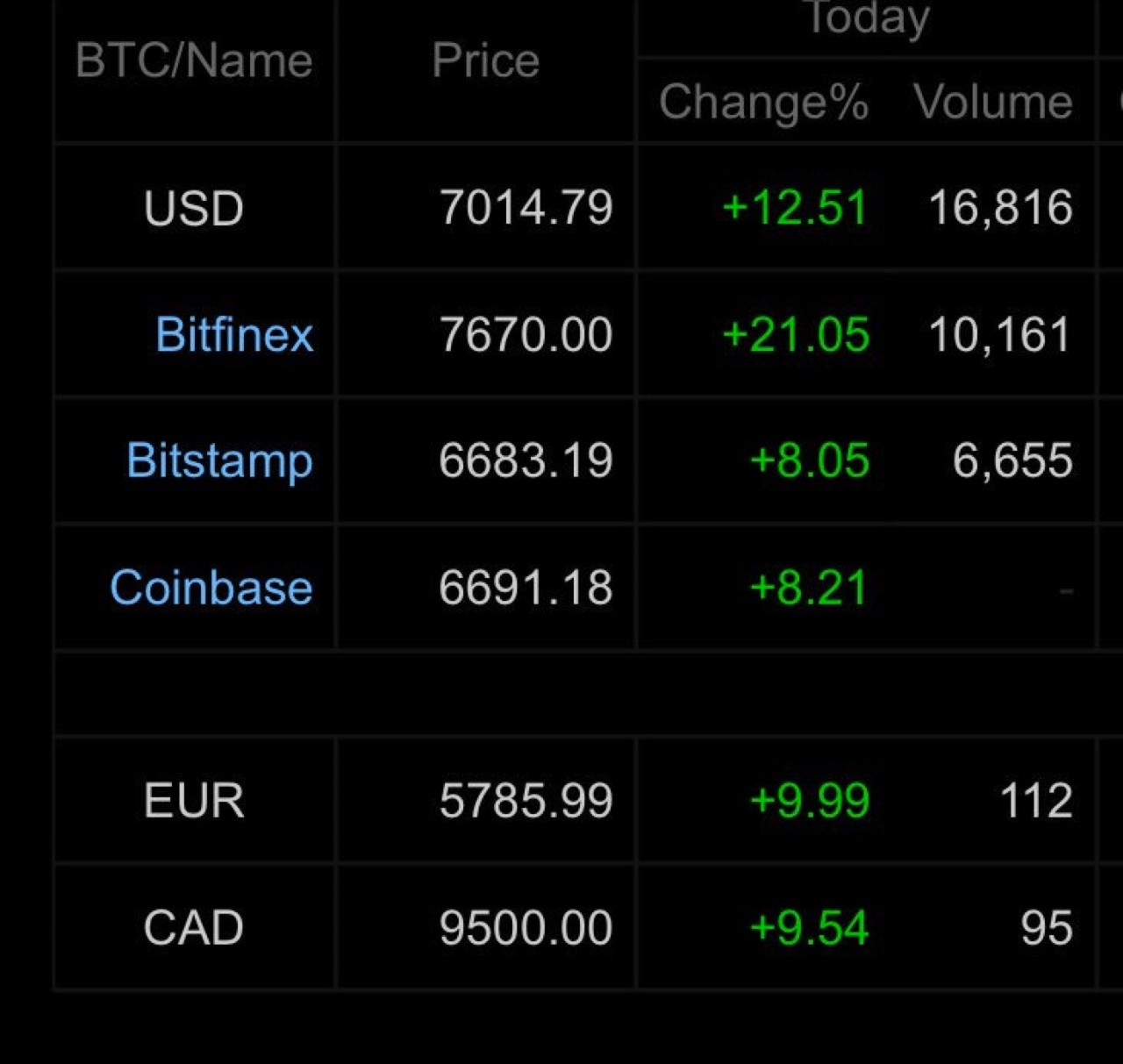 usdt价格今日行情,btcusdt价格今日行情