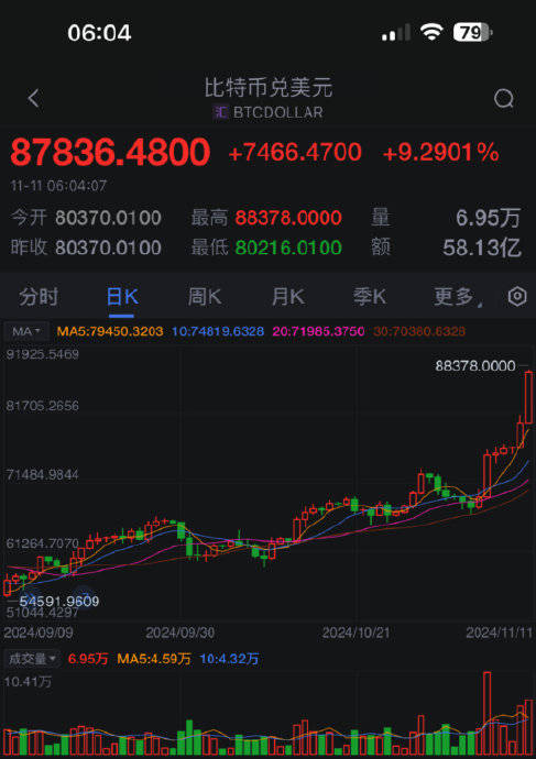 比特今日实时行情,比特现金价格今日行情价格