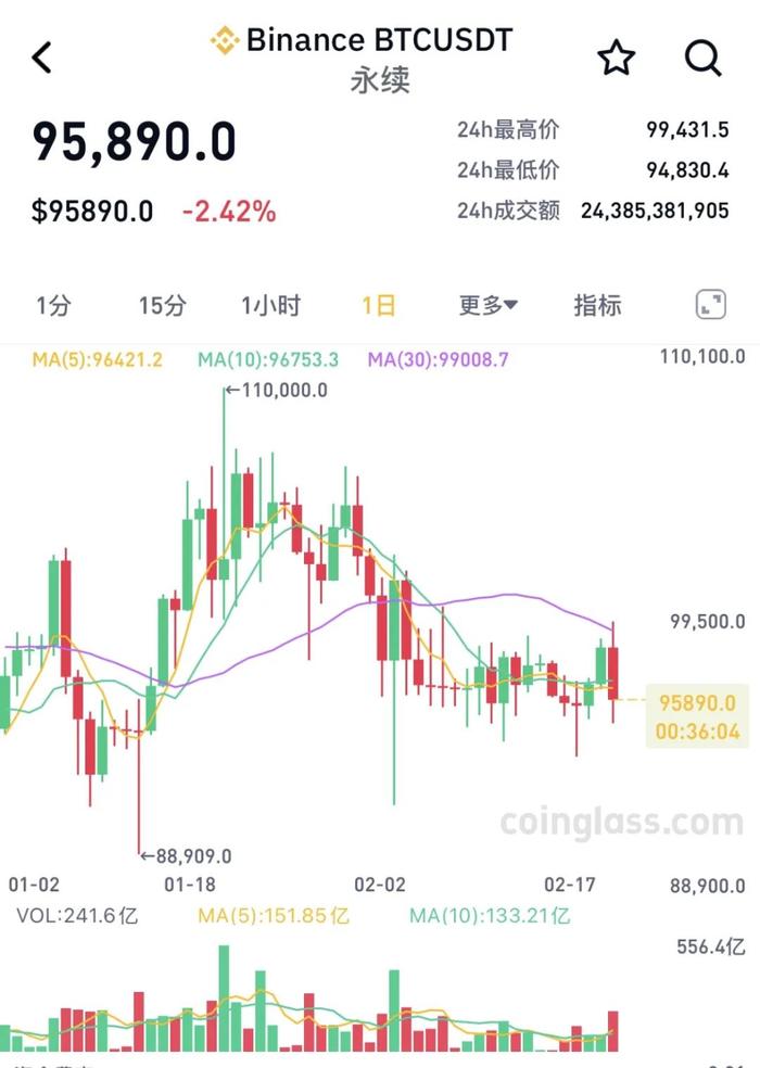 比特币btc最新详情图,比特币btc价格今日行情
