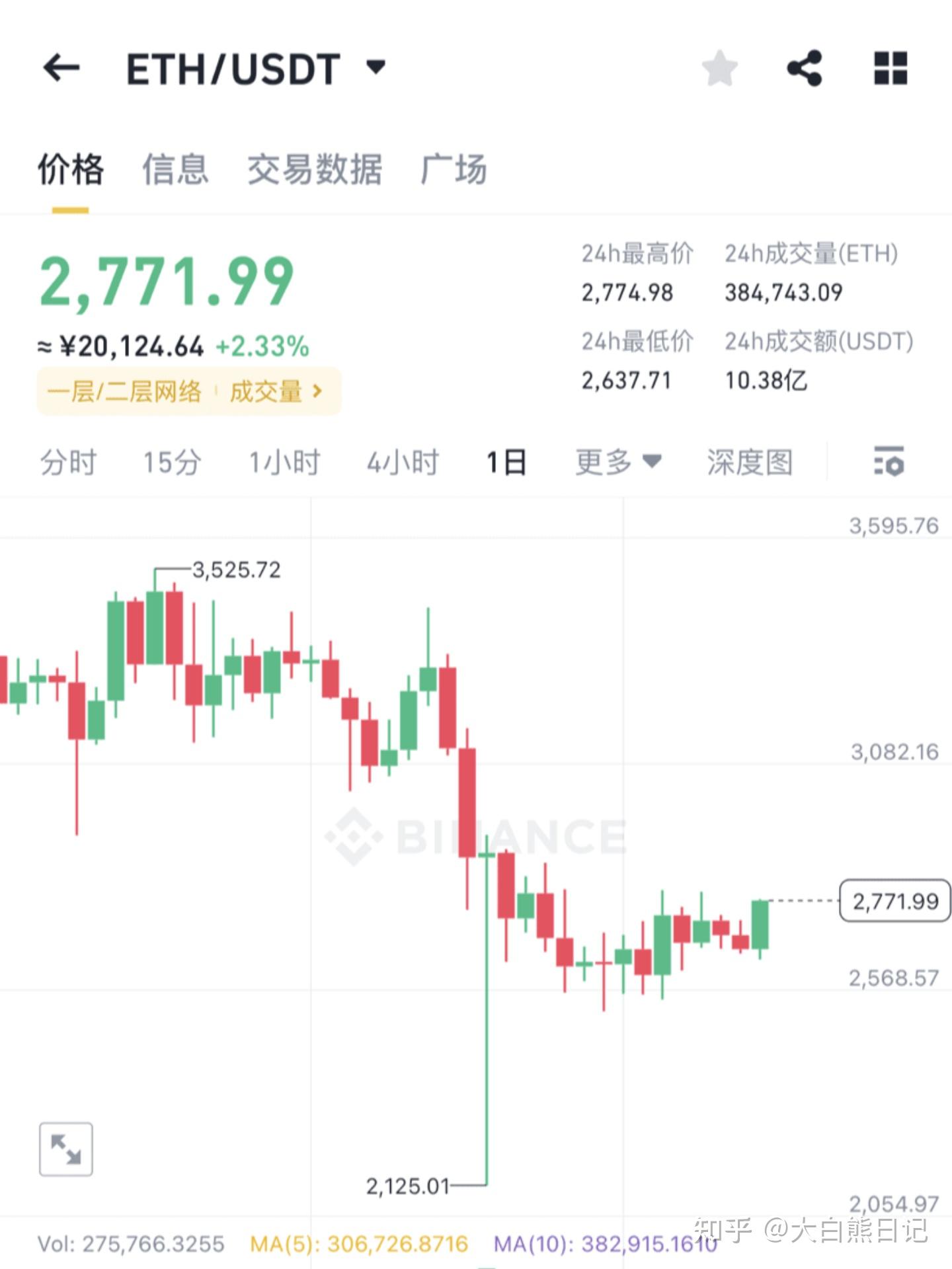 以太坊升级计划,以太坊升级倒计时