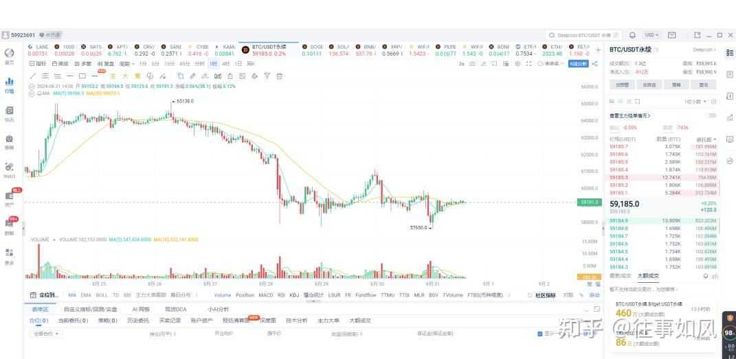新手炒合约币,合约炒币技术教程