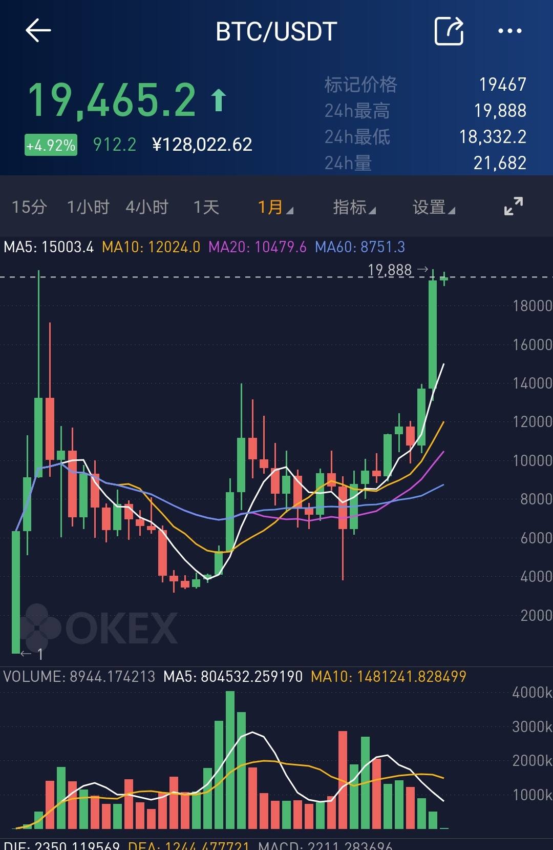 比特币二十年走势图,比特币二十年走势图表