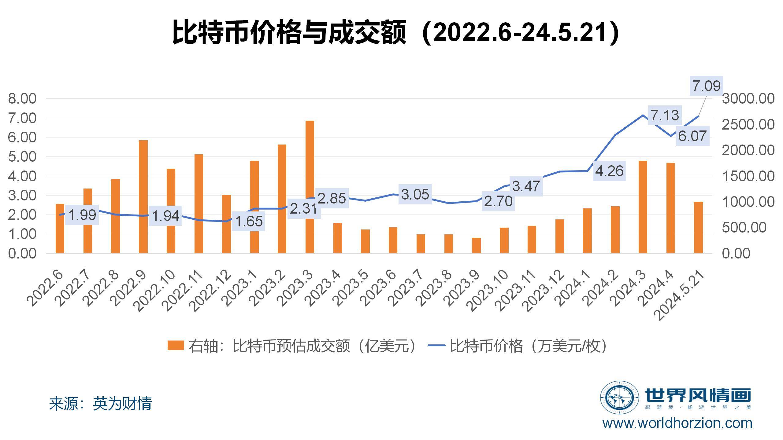 09年比特币多少钱一枚,09年的比特币多少钱一个